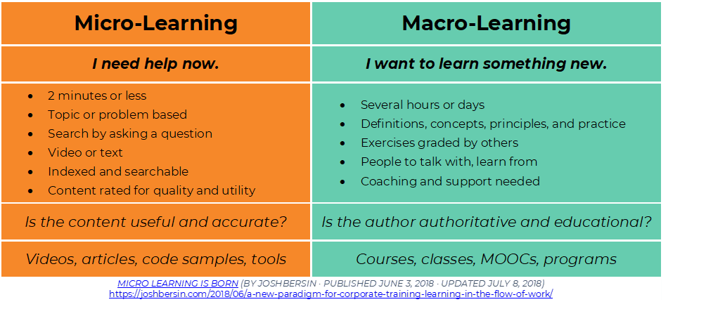 Micro learning vs Macro learning