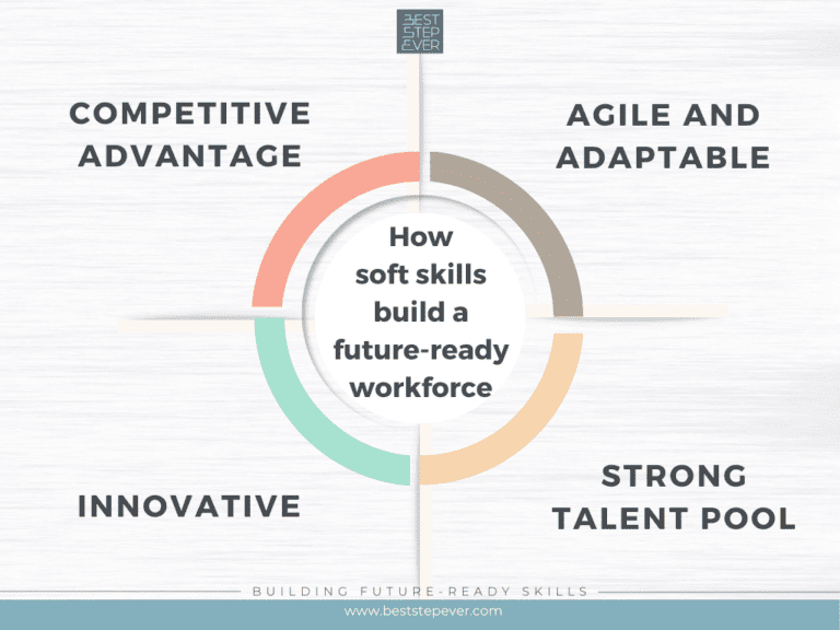how soft skills build a future ready workforce
