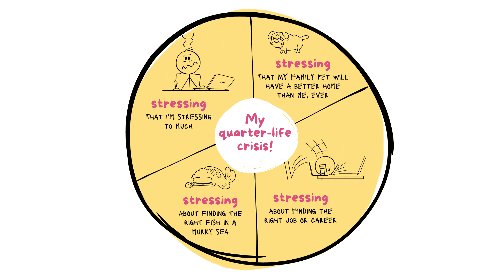 Quarter-life crisis